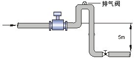 水泥漿流量計正確安裝方式圖四