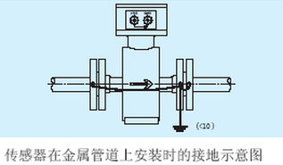 泉水流量計傳感器在金屬管道上接地示意圖