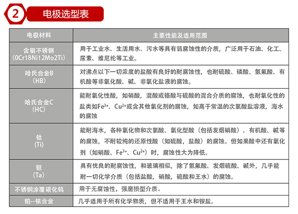 軟化水流量計(jì)電*材料選型表