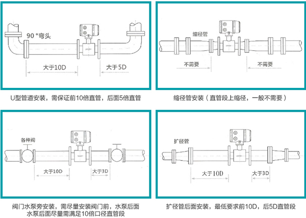 dn1000電磁流量計安裝示意圖