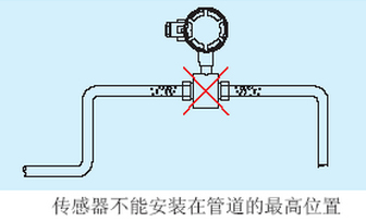 污水計量表不能安裝管道*高位置圖