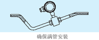 dn200污水流量計(jì)確保滿管安裝圖