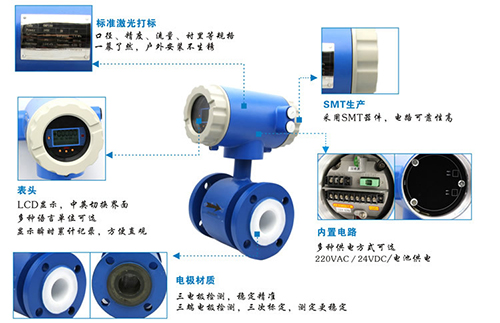 不銹鋼電磁流量計(jì)結(jié)構(gòu)圖