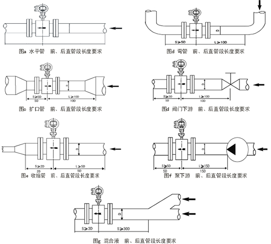 電磁水流量計直管段安裝位置圖