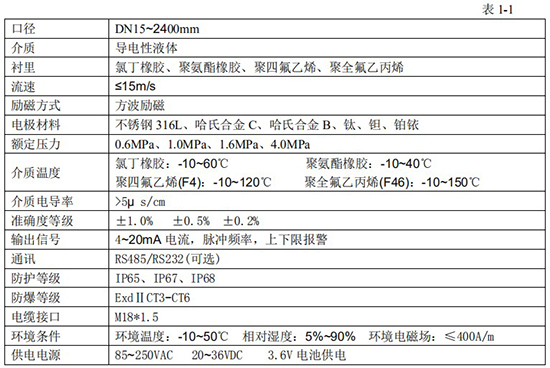 電磁式流量計技術(shù)指標對照表