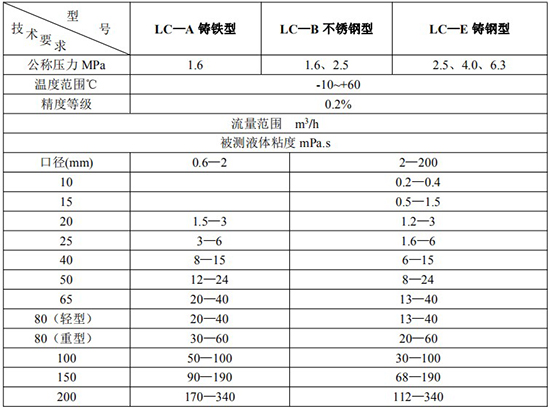 膠水流量計高精度技術(shù)參數(shù)表