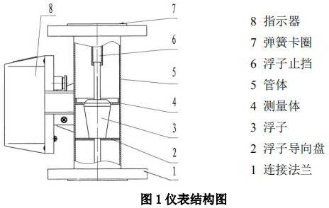 液體防腐流量計(jì)結(jié)構(gòu)圖