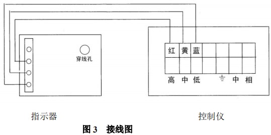 液體防腐流量計(jì)限位報(bào)警開關(guān)接線圖