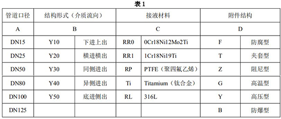 液體防腐流量計(jì)選型參數(shù)表