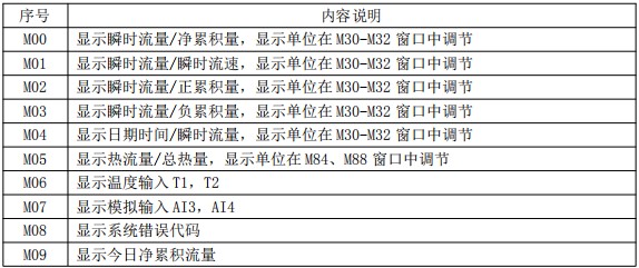 防腐型超聲波流量計(jì)菜單對(duì)照表一