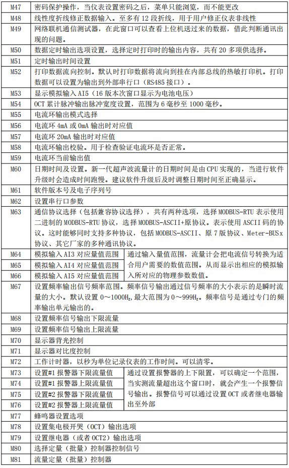 防腐型超聲波流量計(jì)菜單對(duì)照表三