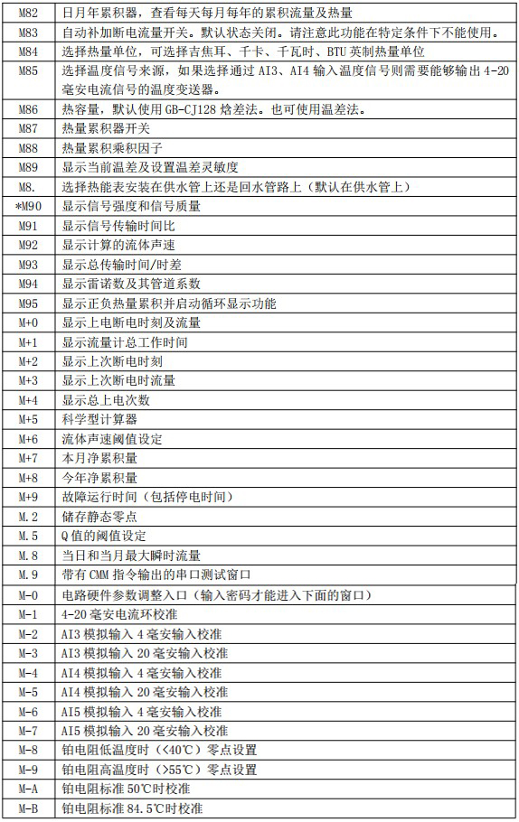 防腐型超聲波流量計(jì)菜單對(duì)照表四