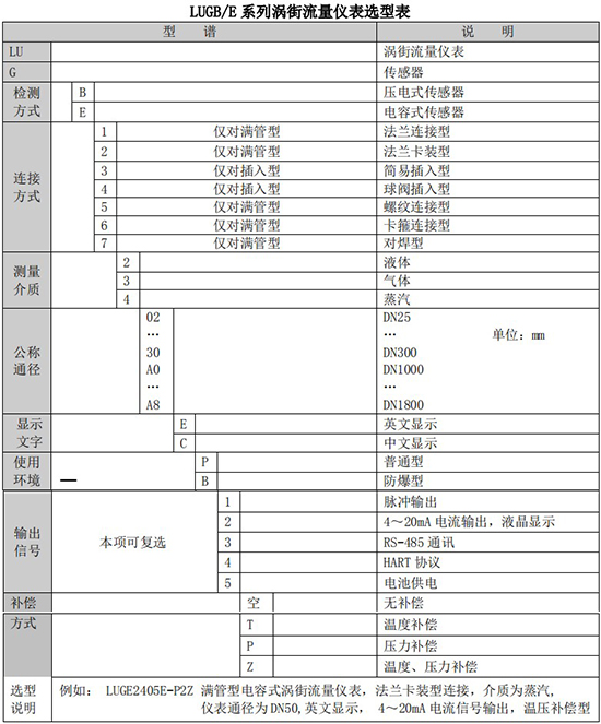 供暖管道流量計(jì)規(guī)格選型表