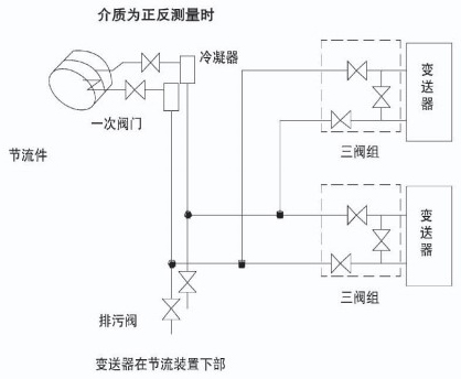 液體孔板流量計(jì)蒸汽安裝示意圖二