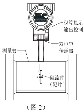 低溫液體流量計結(jié)構(gòu)圖