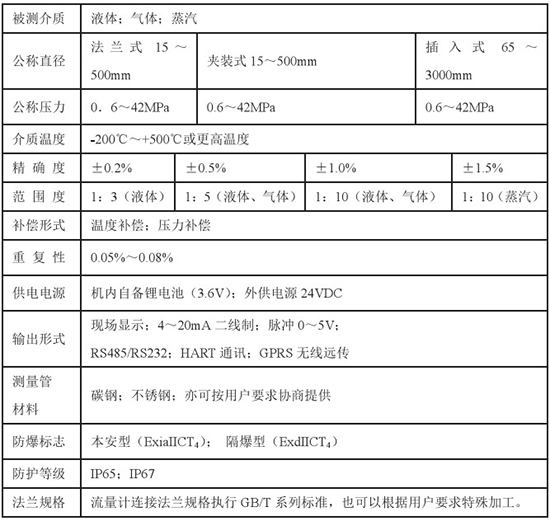 低溫液體流量計技術(shù)參數(shù)對照表