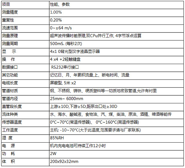 手持式超聲波流量計(jì)技術(shù)參數(shù)對(duì)照表