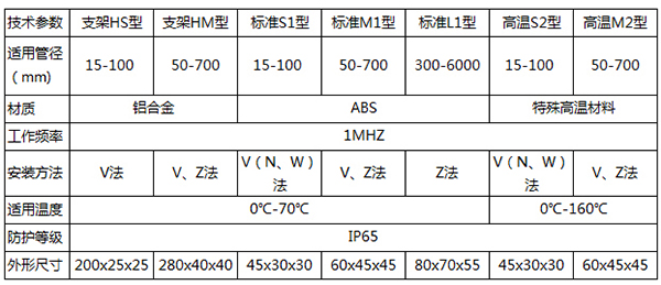 手持式超聲波流量計(jì)傳感器類型圖