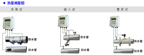 高溫超聲波流量計安裝方式圖