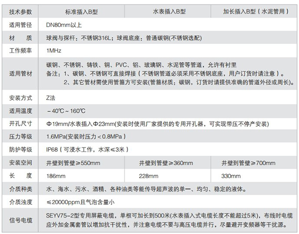 高溫超聲波流量計技術(shù)參數(shù)對照表