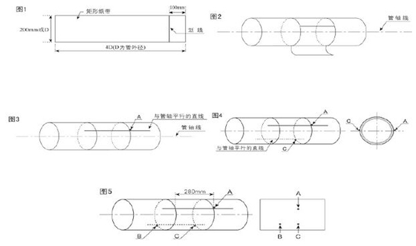 高溫超聲波流量計安裝注意事項