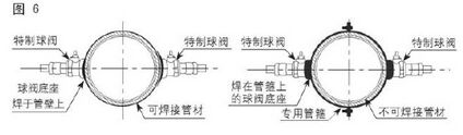 高溫超聲波流量計球閥焊接方式圖